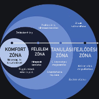 Tudatosság